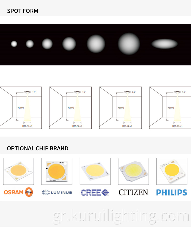 Product Spot Form